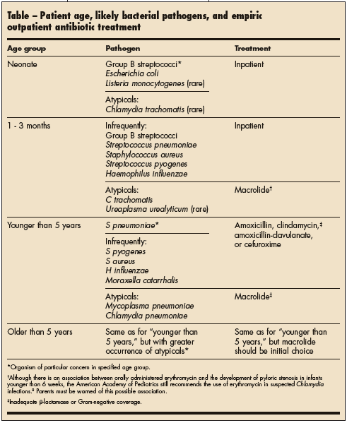 Pneumonia In Children Update On Causes and Treatment Options pneumonia-in-children-update-on-causes-and-treatment-options